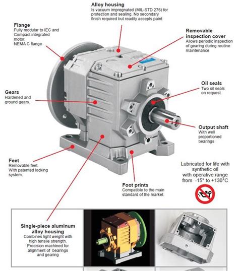 electrical gear box|electric motor gear boxes.